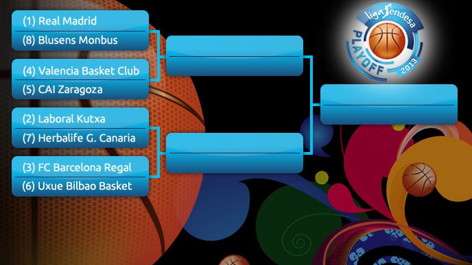 Liga Endesa ACB: los cuartos de final del play-off por el título ya tienen calendario