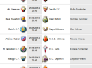 Liga Española 2012-2013 1ª División: retransmisiones y horarios de la Jornada 37