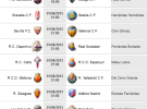 Liga Española 2012-2013 1ª División: retransmisiones y horarios de la Jornada 38