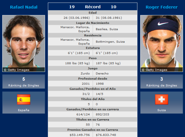 Rafa-Nadal-Roger-Federer