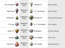 Liga Española 2012-2013 2ª División: horarios y retransmisiones de la Jornada 42