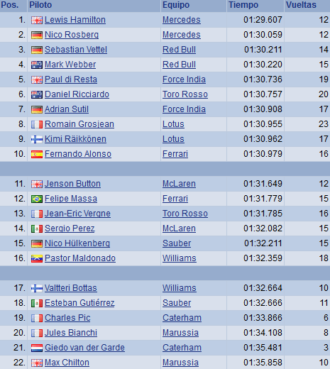 Clasificacion-GP-Gran-Bretaña