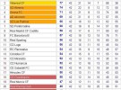Liga Española 2012-2013 2ª División: resultados y clasificación de la Jornada 42