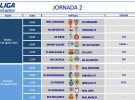 Liga Española 2013-2014 2ª División: horarios y retransmisiones de la Jornada 2