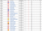 PGA Championship Golf 2013: Scott y Furyk lideran tras la primera jornada, Cabrera-Bello y Jiménez son undécimos