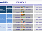 Liga Española 2013-2014 1ª División: horarios y retransmisiones de la Jornada 1