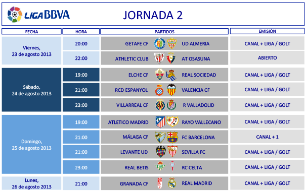 Liga Española 2013-2014 1ª División: horarios y retransmisiones de la Jornada 2