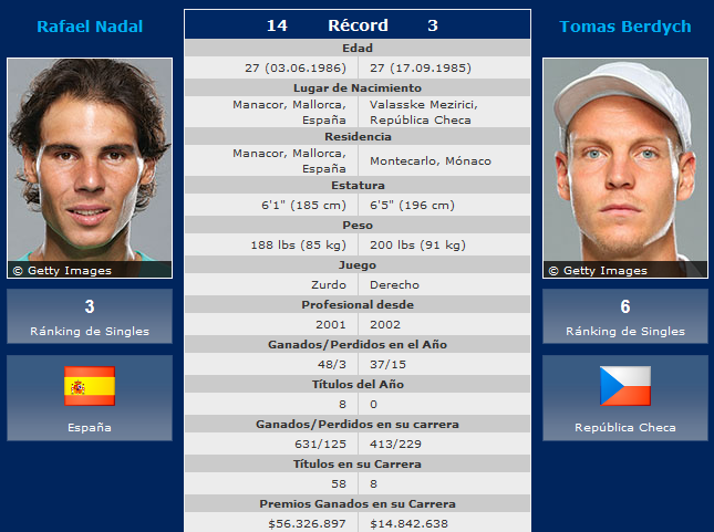 Masters 1000 de Cincinnati 2013: previa y horarios de las semifinales Nadal-Berdych y Del Potro-Isner