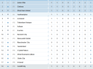 Premier League 2013-2014: resultados y clasificación de la Jornada 1