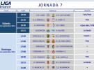 Liga Española 2013-2014 2ª División: horarios y retransmisiones de la Jornada 7