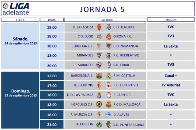 Liga Española 2013-2014 2ª División: horarios y retransmisiones de la Jornada 5