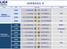 Liga Española 2013-2014 2ª División: horarios y retransmisiones de la Jornada 4