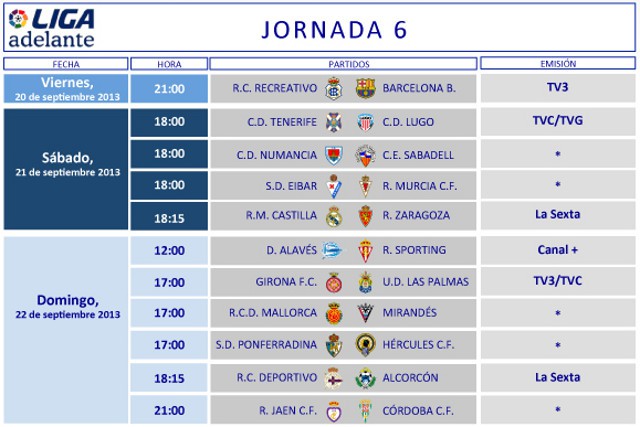 Liga Española 2013-2014 2ª División: horarios y retransmisiones de la Jornada 6