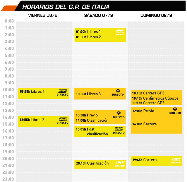 Horarios-GP-Italia-2013