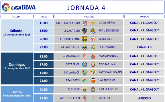 Liga Española 2013-2014 1ª División: horarios y retransmisiones de la Jornada 4