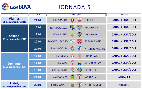 Liga Española 2013-2014 1ª División: horarios y retransmisiones de la Jornada 5