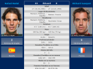 US Open 2013: previa, horarios y retransmisión de las semifinales Nadal-Gasquet y Djokovic-Wawrinka