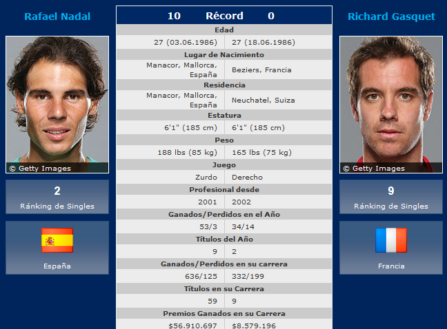 US Open 2013: previa, horarios y retransmisión de las semifinales Nadal-Gasquet y Djokovic-Wawrinka