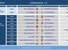 Liga Española 2013-2014 2ª División: horarios y retransmisiones de la Jornada 11