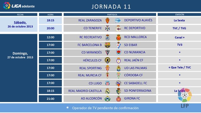 Liga Española 2013-2014 2ª División: horarios y retransmisiones de la Jornada 11