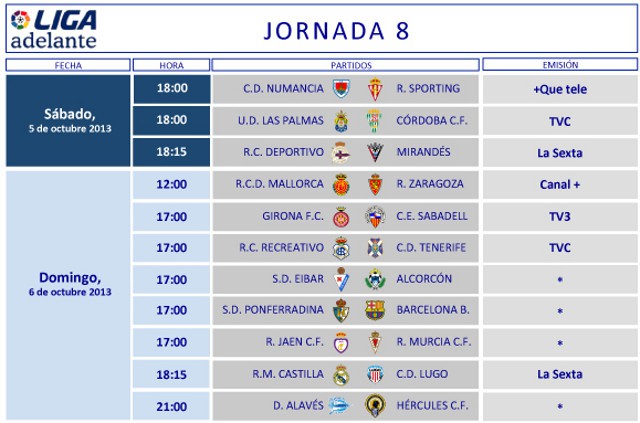 Liga Española 2013-2014 2ª División: horarios y retransmisiones de la Jornada 8