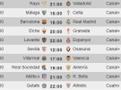 Liga Española 2013-2014 1ª División: horarios y retransmisiones de la Jornada 10 con F.C. Barcelona-Real Madrid