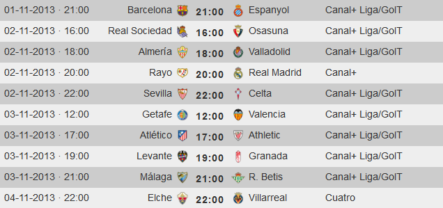 Liga Española 2013-2014 1ª División: horarios y retransmisiones de la Jornada 12