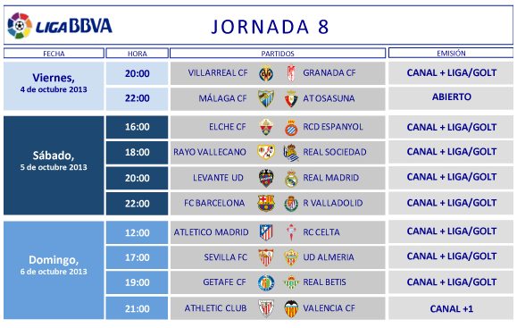 Liga Española 2013-2014 1ª División: horarios y retransmisiones de la Jornada 8