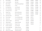 GP de India 2013 de Fórmula 1: Vettel consigue otra pole en Buddh, Alonso fue 8º