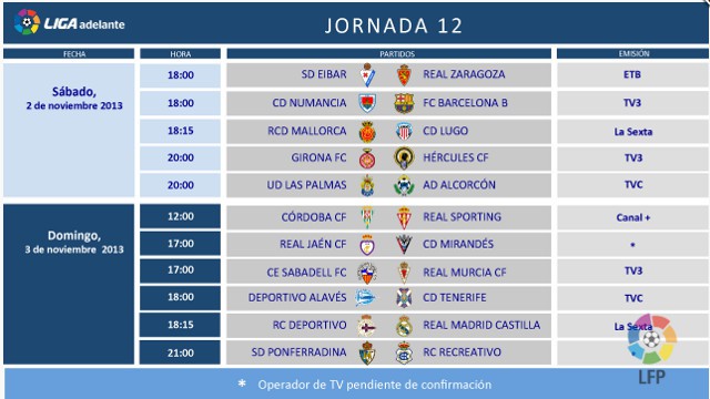 Liga Española 2013-2014 2ª División: horarios y retransmisiones de la Jornada 12