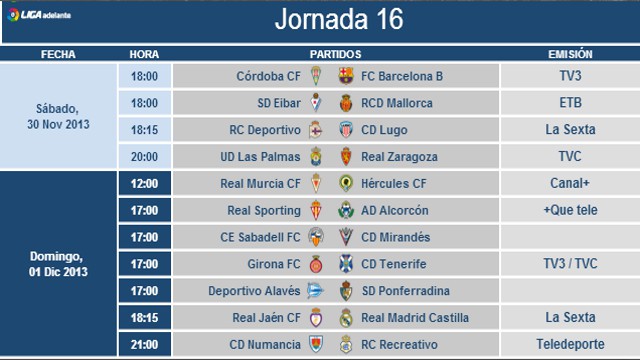 Liga Española 2013-2014 2ª División: horarios y retransmisiones de la Jornada 16