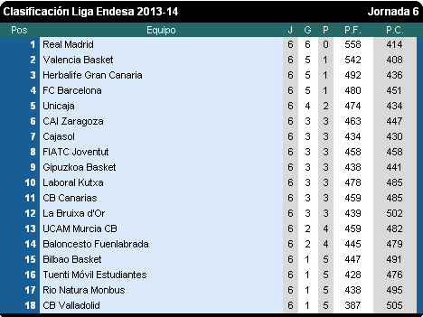 Clasificacion-acb-j6