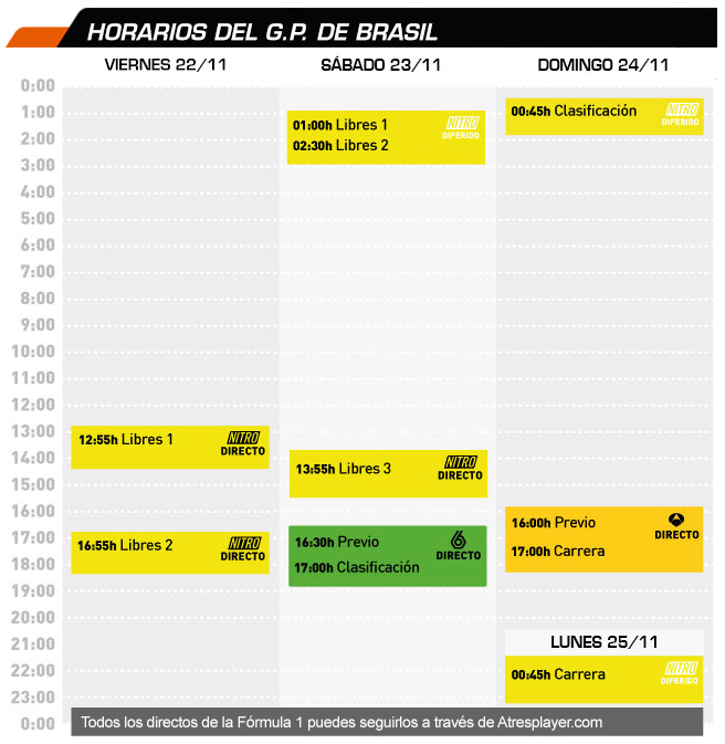 Horarios-GP-Brasil-Formula-1