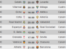 Liga Española 2013-2014 1ª División: horarios y retransmisiones de la Jornada 15