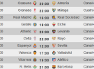 Liga Española 2013-2014 1ª División: horarios y retransmisiones de la Jornada 13