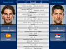 Masters de Londres 2013: previa y horario de la final Rafa Nadal-Novak Djokovic