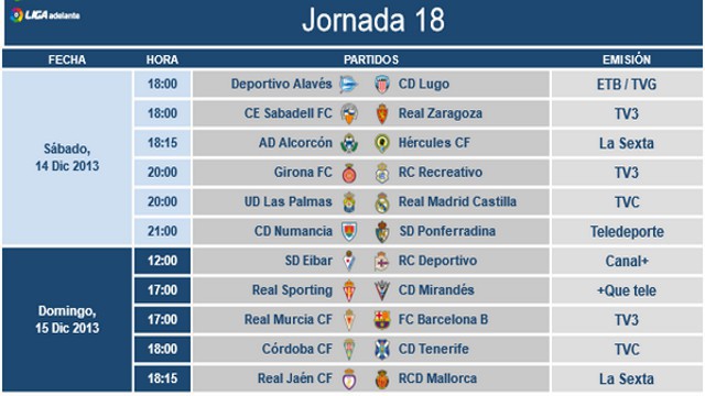 Liga Española 2013-2014 2ª División: horarios y retransmisiones de la Jornada 18