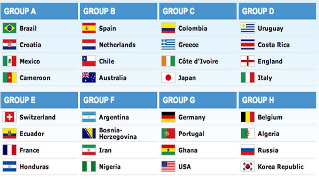 Sorteo del Mundial de Brasil 2014: España en el Grupo B, el grupo de la muerte