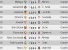 Liga Española 2013-2014 1ª División: horarios y retransmisiones de la Jornada 18