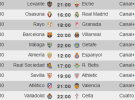 Liga Española 2013-2014 1ª División: horarios y retransmisiones de la Jornada 16