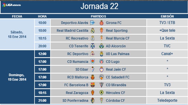 Liga Española 2013-2014 2ª División: horarios y retransmisiones de la Jornada 22