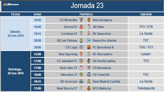 Liga Española 2013-2014 2ª División: horarios y retransmisiones de la Jornada 23