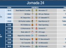 Liga Española 2013-2014 2ª División: horarios y retransmisiones de la Jornada 24