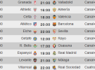 Liga Española 2013-2014 1ª División: horarios y retransmisiones de la Jornada 19 con Atlético-Barcelona