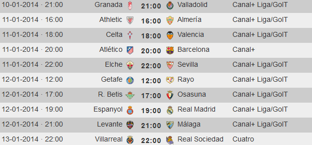 Liga Española 2013-2014 1ª División: horarios y retransmisiones de la Jornada 19 con Atlético-Barcelona