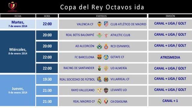 Copa del Rey 2013-2014: horarios y retransmisiones de la ida de octavos