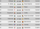 Liga Española 2013-2014 1ª División: horarios y retransmisiones de la Jornada 20