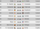 Liga Española 2013-2014 1ª División: horarios y retransmisiones de la Jornada 21