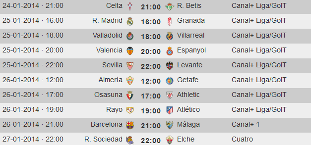 Liga Española 2013-2014 1ª División: horarios y retransmisiones de la Jornada 21