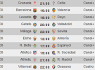 Liga Española 2013-2014 1ª División: horarios y retransmisiones de la Jornada 22